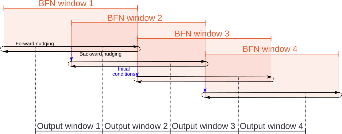 ../_images/bfn_time_window.png